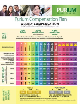 Purium Compensation Plan