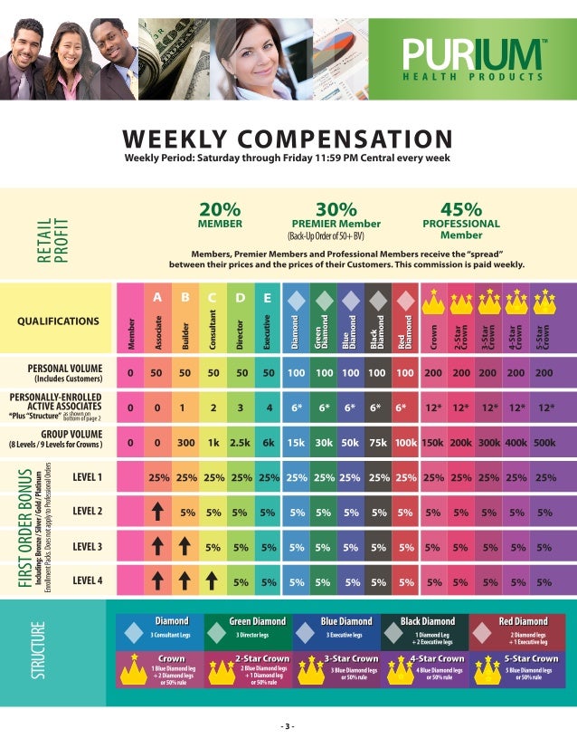 How to order purium products image