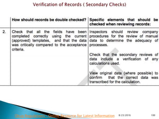 8/23/2016 100Drug Regulations : Online Resource for Latest Information
 