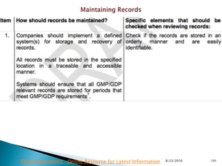 8/23/2016 101Drug Regulations : Online Resource for Latest Information
 