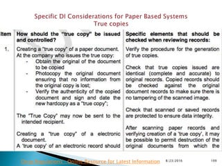 8/23/2016 109Drug Regulations : Online Resource for Latest Information
 