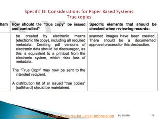 8/23/2016 110Drug Regulations : Online Resource for Latest Information
 