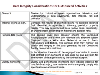 8/23/2016 163
Drug Regulations : Online Resource for Latest Information
 