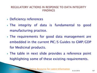  Deficiency references
 The integrity of data is fundamental to good
manufacturing practice.
 The requirements for good data management are
embedded in the current PIC/S Guides to GMP/GDP
for Medicinal products.
 The table in next slide provides a reference point
highlighting some of these existing requirements.
8/23/2016 167
Drug Regulations : Online Resource for Latest Information
 