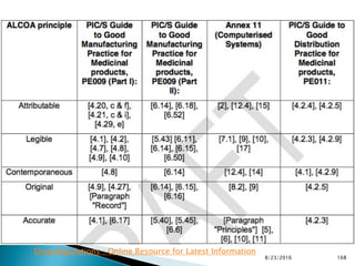 8/23/2016 168
Drug Regulations : Online Resource for Latest Information
 