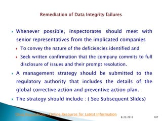  Whenever possible, inspectorates should meet with
senior representatives from the implicated companies
 To convey the nature of the deficiencies identified and
 Seek written confirmation that the company commits to full
disclosure of issues and their prompt resolution.
 A management strategy should be submitted to the
regulatory authority that includes the details of the
global corrective action and preventive action plan.
 The strategy should include : ( See Subsequent Slides)
8/23/2016 187
Drug Regulations : Online Resource for Latest Information
 