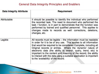 8/23/2016 73Drug Regulations : Online Resource for Latest Information
 