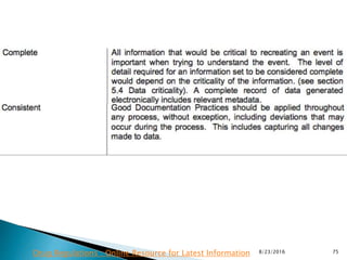 8/23/2016 75Drug Regulations : Online Resource for Latest Information
 