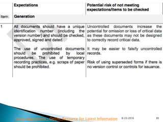8/23/2016 83Drug Regulations : Online Resource for Latest Information
 
