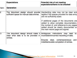 8/23/2016 84Drug Regulations : Online Resource for Latest Information
 