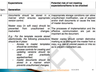 8/23/2016 85Drug Regulations : Online Resource for Latest Information
 