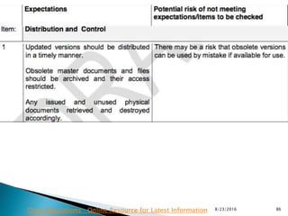 8/23/2016 86Drug Regulations : Online Resource for Latest Information
 