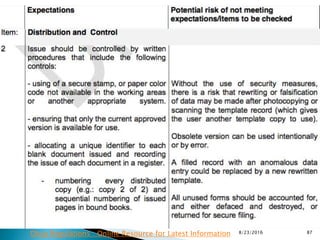 8/23/2016 87Drug Regulations : Online Resource for Latest Information
 
