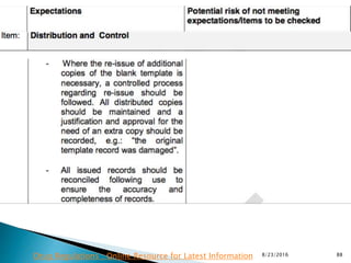 8/23/2016 88Drug Regulations : Online Resource for Latest Information
 