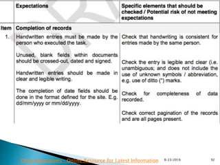 8/23/2016 92Drug Regulations : Online Resource for Latest Information
 