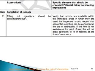 8/23/2016 93Drug Regulations : Online Resource for Latest Information
 
