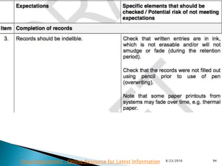 8/23/2016 94Drug Regulations : Online Resource for Latest Information
 