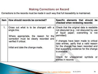 8/23/2016 96Drug Regulations : Online Resource for Latest Information
 
