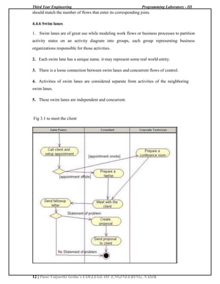 Third Year Engineering Programming Laboratory - III
12 | Pune Vidyarthi Griha’s COLLEGE OF ENGINEERING, NASIK
should match the number of flows that enter its corresponding joins.
4.4.6 Swim lanes
1. Swim lanes are of great use while modeling work flows or business processes to partition
activity states on an activity diagram into groups, each group representing business
organizations responsible for those activities.
2. Each swim lane has a unique name. it may represent some real world entity.
3. There is a loose connection between swim lanes and concurrent flows of control.
4. Activities of swim lanes are considered separate from activities of the neighboring
swim lanes.
5. These swim lanes are independent and concurrent.
Fig 3.1 to meet the client
 