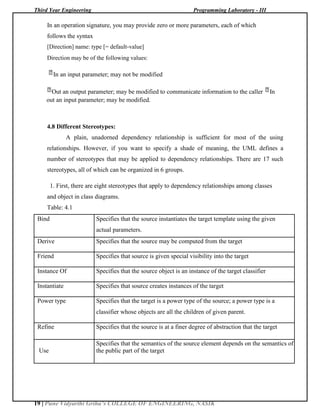Third Year Engineering Programming Laboratory - III
19 | Pune Vidyarthi Griha’s COLLEGE OF ENGINEERING, NASIK
In an operation signature, you may provide zero or more parameters, each of which
follows the syntax
[Direction] name: type [= default-value]
Direction may be of the following values:
In an input parameter; may not be modified
Out an output parameter; may be modified to communicate information to the caller In
out an input parameter; may be modified.
4.8 Different Stereotypes:
A plain, unadorned dependency relationship is sufficient for most of the using
relationships. However, if you want to specify a shade of meaning, the UML defines a
number of stereotypes that may be applied to dependency relationships. There are 17 such
stereotypes, all of which can be organized in 6 groups.
1. First, there are eight stereotypes that apply to dependency relationships among classes
and object in class diagrams.
Table: 4.1
Bind Specifies that the source instantiates the target template using the given
actual parameters.
Derive Specifies that the source may be computed from the target
Friend Specifies that source is given special visibility into the target
Instance Of Specifies that the source object is an instance of the target classifier
Instantiate Specifies that source creates instances of the target
Power type Specifies that the target is a power type of the source; a power type is a
classifier whose objects are all the children of given parent.
Refine Specifies that the source is at a finer degree of abstraction that the target
Use
Specifies that the semantics of the source element depends on the semantics of
the public part of the target
 