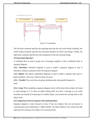 Third Year Engineering Programming Laboratory - III
25 | Pune Vidyarthi Griha’s COLLEGE OF ENGINEERING, NASIK
a : s t a rt T im e e v e r y a m s
S : S y s t e m A g e n t p : S e r v e r P a g e c : C a m e r a
1 : a : r e fr e s h () 2 : b : g e t Im a g e ()
3 : b . e x e c u t i o n T i m e < 1 0 0 n s
4 :
Fig 4.2.1 Constraints
The left-most constraint specifies the repeating start time the call event refresh. Similarly, the
center timing constraint specifies the maximum duration for calls to get Image. Finally, the
right-most constraint specifies the time complexity of the call event get Image.
4.5 Interaction Operator:
A combined flow is used to group sets of messages together to show conditional flow in
sequence diagram.
4.5.1. Alteration: Alteration fragment is used to model a sequence diagram in case if
alternative solution is present to draw the sequence diagram.
4.5.2. Option: The option combination fragment is used to model a sequence that, given a
certain condition, will occur; otherwise does not occur.
4.5.3. Parallel: If two activities are going simultaneously, then parallel fragment is
used.
4.5.4. Loop: When modeling a sequence diagram, there will be times that an object will need
to send message to it. To draw an object calling itself, you draw a message as you would
normally, but instead of connecting it to another object; you connect the message back to the
object itself.
4.6 Comparisons between sequence and communication:
Sequence diagram is more focused on time. It has two features that are not present in
communication and collaboration 1. Object lifeline: An object lifeline is the vertical line that
represents the existence of an object over a period of time.
 