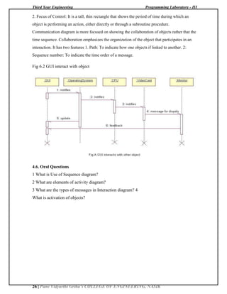 Third Year Engineering Programming Laboratory - III
26 | Pune Vidyarthi Griha’s COLLEGE OF ENGINEERING, NASIK
2. Focus of Control: It is a tall, thin rectangle that shows the period of time during which an
object is performing an action, either directly or through a subroutine procedure.
Communication diagram is more focused on showing the collaboration of objects rather that the
time sequence. Collaboration emphasizes the organization of the object that participates in an
interaction. It has two features 1. Path: To indicate how one objects if linked to another. 2:
Sequence number: To indicate the time order of a message.
Fig 6.2 GUI interact with object
4.6. Oral Questions
1 What is Use of Sequence diagram?
2 What are elements of activity diagram?
3 What are the types of messages in Interaction diagram? 4
What is activation of objects?
 