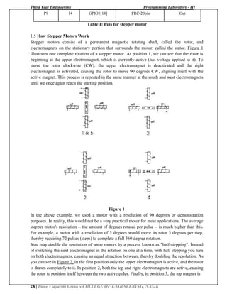 Third Year Engineering Programming Laboratory - III
28 | Pune Vidyarthi Griha’s COLLEGE OF ENGINEERING, NASIK
P9 14 GPIO1[18] FRC-20pin Out
Table 1: Pins for stepper motor
1.5 How Stepper Motors Work
Stepper motors consist of a permanent magnetic rotating shaft, called the rotor, and
electromagnets on the stationary portion that surrounds the motor, called the stator. Figure 1
illustrates one complete rotation of a stepper motor. At position 1, we can see that the rotor is
beginning at the upper electromagnet, which is currently active (has voltage applied to it). To
move the rotor clockwise (CW), the upper electromagnet is deactivated and the right
electromagnet is activated, causing the rotor to move 90 degrees CW, aligning itself with the
active magnet. This process is repeated in the same manner at the south and west electromagnets
until we once again reach the starting position.
Figure 1
In the above example, we used a motor with a resolution of 90 degrees or demonstration
purposes. In reality, this would not be a very practical motor for most applications. The average
stepper motor's resolution -- the amount of degrees rotated per pulse -- is much higher than this.
For example, a motor with a resolution of 5 degrees would move its rotor 5 degrees per step,
thereby requiring 72 pulses (steps) to complete a full 360 degree rotation.
You may double the resolution of some motors by a process known as "half-stepping". Instead
of switching the next electromagnet in the rotation on one at a time, with half stepping you turn
on both electromagnets, causing an equal attraction between, thereby doubling the resolution. As
you can see in Figure 2, in the first position only the upper electromagnet is active, and the rotor
is drawn completely to it. In position 2, both the top and right electromagnets are active, causing
the rotor to position itself between the two active poles. Finally, in position 3, the top magnet is
 
