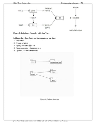 Third Year Engineering Programming Laboratory - III
34 | Pune Vidyarthi Griha’s COLLEGE OF ENGINEERING, NASIK
Figure 2. Building a Compiler with Lex/Yacc
1.8 Procedure Run Program for concurrent parsing:
1. $lex abc.l
2. $yacc –d abc.y
3. $gcc y.tab.c lex.yy.c –ll
4. $gcc openmp.c –fopenmp –o p
5. ./p file1.txt file2.txt file3.txt
Figure 1:Package diagram
 
