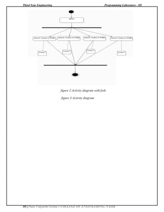 Third Year Engineering Programming Laboratory - III
35 | Pune Vidyarthi Griha’s COLLEGE OF ENGINEERING, NASIK
figure 2:Activity diagram with fork
figure 3:Activity diagram
 
