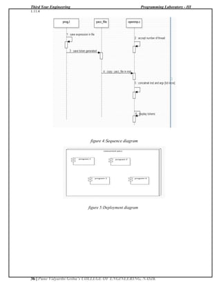 Third Year Engineering Programming Laboratory - III
36 | Pune Vidyarthi Griha’s COLLEGE OF ENGINEERING, NASIK
1.11.4
figure 4:Sequence diagram
figure 5:Deployment diagram
 