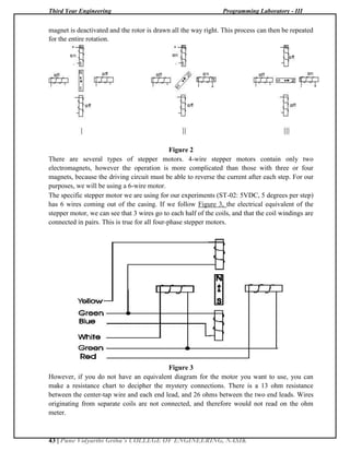Third Year Engineering Programming Laboratory - III
43 | Pune Vidyarthi Griha’s COLLEGE OF ENGINEERING, NASIK
magnet is deactivated and the rotor is drawn all the way right. This process can then be repeated
for the entire rotation.
Figure 2
There are several types of stepper motors. 4-wire stepper motors contain only two
electromagnets, however the operation is more complicated than those with three or four
magnets, because the driving circuit must be able to reverse the current after each step. For our
purposes, we will be using a 6-wire motor.
The specific stepper motor we are using for our experiments (ST-02: 5VDC, 5 degrees per step)
has 6 wires coming out of the casing. If we follow Figure 3, the electrical equivalent of the
stepper motor, we can see that 3 wires go to each half of the coils, and that the coil windings are
connected in pairs. This is true for all four-phase stepper motors.
Figure 3
However, if you do not have an equivalent diagram for the motor you want to use, you can
make a resistance chart to decipher the mystery connections. There is a 13 ohm resistance
between the center-tap wire and each end lead, and 26 ohms between the two end leads. Wires
originating from separate coils are not connected, and therefore would not read on the ohm
meter.
 
