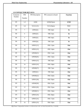Third Year Engineering Programming Laboratory - III
2 | Pune Vidyarthi Griha’s COLLEGE OF ENGINEERING, NASIK
1.5 CONNECTOR DETAILS:
Connector PIN PIN Description PIN connects to board Function
Number
Number
P9 1,2 GND GND(25pin) GND
P9 3,4 VCC(3.6V) VCC(26pin) VCC
P8 7 GPIO2[2] FRC-6pin In
P8 8 GPIO2[3] FRC-5pin In
P8 9 GPIO2[5] FRC-4pin In
P8 10 GPIO2[4] FRC-3pin In
P8 11 GPIO1[13] FRC-13pin Out
P8 12 GPIO1[12] FRC-14pin Out
P8 13 GPIO0[23] FRC-11pin Out
P8 14 GPIO0[26] FRC-12pin Out
P8 15 GPIO1[15] FRC-9pin Out
P8 16 GPIO1[14] FRC-10pin Out
P8 17 GPIO0[27] FRC-7pin Out
P8 18 GPIO2[1] FRC-8pin Out
P8 19 GPIO0[22] FRC-23pin Out
P8 21 GPIO1[30] FRC-24pin Out
P9 11 GPIO0[30] FRC-21pin Out
P9 12 GPIO1[28] FRC-22pin Out
P9 13 GPIO0[31] FRC-19pin Out
P9 14 GPIO1[18] FRC-20pin Out
P9 15 GPIO1[16] FRC-17pin Out
P9 16 GPIO1[19] FRC-18pin Out
 