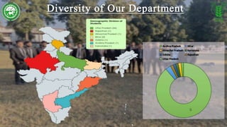 Diversity of Our Department
 