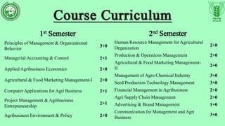 Course Curriculum
1st Semester
Principles of Management & Organizational
Behavior
3+0
Managerial Accounting & Control 2+1
Applied Agribusiness Economics 2+0
Agricultural & Food Marketing Management-I 2+0
Computer Applications for Agri Business 2+1
Project Management & Agribusiness
Entrepreneurship
2+1
Agribusiness Environment & Policy 2+0
2nd Semester
Human Resource Management for Agricultural
Organization
2+0
Production & Operations Management 2+0
Agricultural & Food Marketing Management-
II
2+0
Management of Agro Chemical Industry 3+0
Seed Production Technology Management 3+0
Financial Management in Agribusiness 2+0
Agri Supply Chain Management 2+0
Advertising & Brand Management 1+0
Communication for Management and Agri
Business
3+0
 