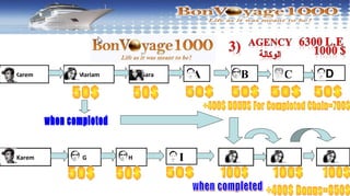 Karem   Mariam       Sara       A   B   C   D




Karem    G       H          I
 