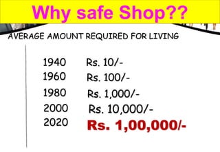 1960
1980
2000
2020
Rs. 100/-
Rs. 1,000/-
Rs. 10,000/-
Rs. 1,00,000/-
1940 Rs. 10/-
Why safe Shop??
AVERAGE AMOUNT REQUIRED FOR LIVING
 