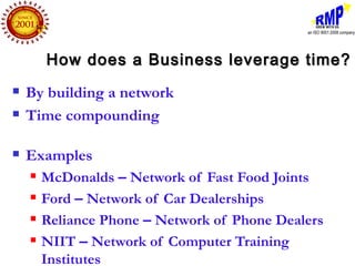 How does a Business leverage time?
   By building a network
   Time compounding

   Examples
       McDonalds – Network of Fast Food Joints
       Ford – Network of Car Dealerships
       Reliance Phone – Network of Phone Dealers
       NIIT – Network of Computer Training
        Institutes
 