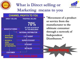 What is Direct selling or
                   Marketing means to you
       CHANNEL PROFITS TO YOU
   DIRECT SELLING      TRADITINAL SELLING
                                                   “Movement of a product
                                                    or service from the
                              70%                   manufacturer to the
MANUFACTURING
                          OF COST IS EATEN UP
                           BY THE MIDDLEMAN
                                                    ultimate consumer
                    NATIONAL DISTRIBUTOR            through a network of
• BYPASS THE
                        C & F AGENT
                                                    Independent
  MIDDLEMAN
                                                    Distributors.”
• RECEIVE A           SUPER STOCKIST
  GOOD
  PERCENTAGE             STOCKIST
  OF THE PROFITS
                         RETAILER
                                                     Advertising
    CUSTOMER

       BYPASS THE MIDDLEMAN
 