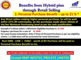 Benefits from Hybrid plan
                     through Retail Selling
              2. Personal Purchase Benefit – up to 21 % *
Any Direct sellers making higher personal purchase, he will be paid
entire 21% BV commission, on the purchases made above 3times of
his/her Minimum Purchasing level as per his rank qualification.
Example if a Direct sellers ’s Minimum Eligibility Purchase is Rs 500
Suppose i purchase for a sum of Rs 5000
For Level Income Calculation, Only 3 Times of Personal Purchase as per my eligibility
criteria i.e 1500 alone will be accounted for Level Commission.

 Rest 5000 - 1500 = 3500/- worth of BV Purchase will be paid as
Personal Purchase Benefit to me.


       NO OTHER COMPANY IN THE WORLD GIVES THIS TYPE OF COMISSION

           Except RMP INFOTEC PRIVATE LIMITED
 
