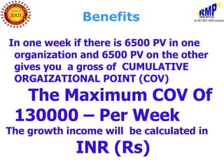 Benefits

In one week if there is 6500 PV in one
 organization and 6500 PV on the other
 gives you a gross of CUMULATIVE
 ORGAIZATIONAL POINT (COV)
  The Maximum COV Of
 130000 – Per Week
The growth income will be calculated in
             INR (Rs)
 