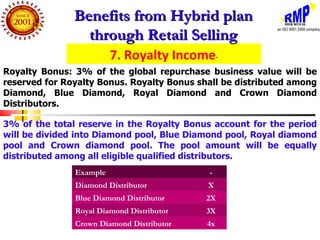 Benefits from Hybrid plan
                 through Retail Selling
                         7. Royalty Income-
Royalty Bonus: 3% of the global repurchase business value will be
reserved for Royalty Bonus. Royalty Bonus shall be distributed among
Diamond, Blue Diamond, Royal Diamond and Crown Diamond
Distributors.

3% of the total reserve in the Royalty Bonus account for the period
will be divided into Diamond pool, Blue Diamond pool, Royal diamond
pool and Crown diamond pool. The pool amount will be equally
distributed among all eligible qualified distributors.
               Example                      -
               Diamond Distributor          X
               Blue Diamond Distributor     2X
               Royal Diamond Distributor    3X
               Crown Diamond Distributor    4x
 