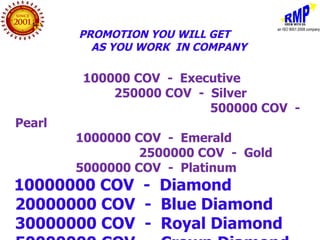 PROMOTION YOU WILL GET
          AS YOU WORK IN COMPANY

        100000 COV - Executive
            250000 COV - Silver
                         500000 COV -
Pearl
        1000000 COV - Emerald
                 2500000 COV - Gold
        5000000 COV - Platinum
10000000 COV - Diamond
20000000 COV - Blue Diamond
30000000 COV - Royal Diamond
 