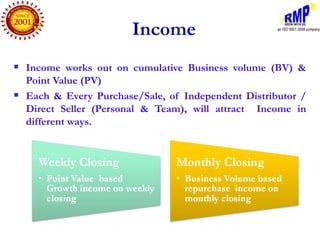Income
   Income works out on cumulative Business volume (BV) &
    Point Value (PV)
   Each & Every Purchase/Sale, of Independent Distributor /
    Direct Seller (Personal & Team), will attract Income in
    different ways.
 