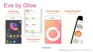 Андрей Ярошенко, обзор #SEXTECH индустрии, 45
Eve by Glow
glowing.com
 