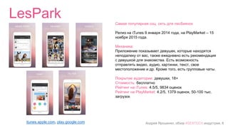 Андрей Ярошенко, обзор #SEXTECH индустрии, 8
LesPark
itunes.apple.com, play.google.com
Самая популярная соц. сеть для лесбиянок
Релиз на iTunes 9 января 2014 года, на PlayMarket – 15
ноября 2015 года.
Механика:
Приложение показывает девушек, которые находятся
неподалеку от вас, также ежедневно есть рекомендация
с девушкой для знакомства. Есть возможность
отправлять видео, аудио, картинки, текст, свое
местоположение и др. Кроме того, есть групповые чаты.
Покрытие аудитории: девушки, 18+
Стоимость: бесплатно
Рейтинг на iTunes: 4.5/5, 9834 оценок
Рейтинг на PlayMarket: 4.2/5, 1379 оценок, 50-100 тыс.
загрузок
 
