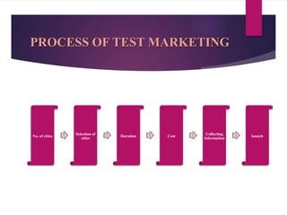 PROCESS OF TEST MARKETING
No. of cities
Selection of
cities
Duration Cost
Collecting
information
launch
 