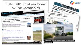 Fuel Cell: Initiatives Taken
by The Companies
 