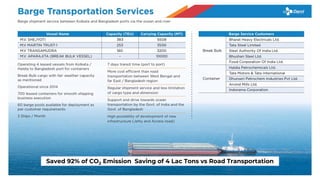 Saved 92% of CO2 Emission Saving of 4 Lac Tons vs Road Transportation
 