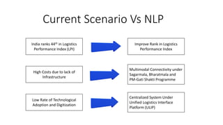 Current Scenario Vs NLP
India ranks 44th in Logistics
Performance Index (LPI)
Improve Rank in Logistics
Performance Index
High Costs due to lack of
Infrastructure
Low Rate of Technological
Adoption and Digitization
Multimodal Connectivity under
Sagarmala, Bharatmala and
PM-Gati Shakti Programme
Centralized System Under
Unified Logistics Interface
Platform (ULIP)
 