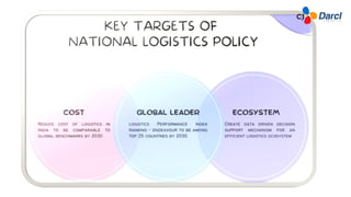 New Policy Changes in the road sector.pdf